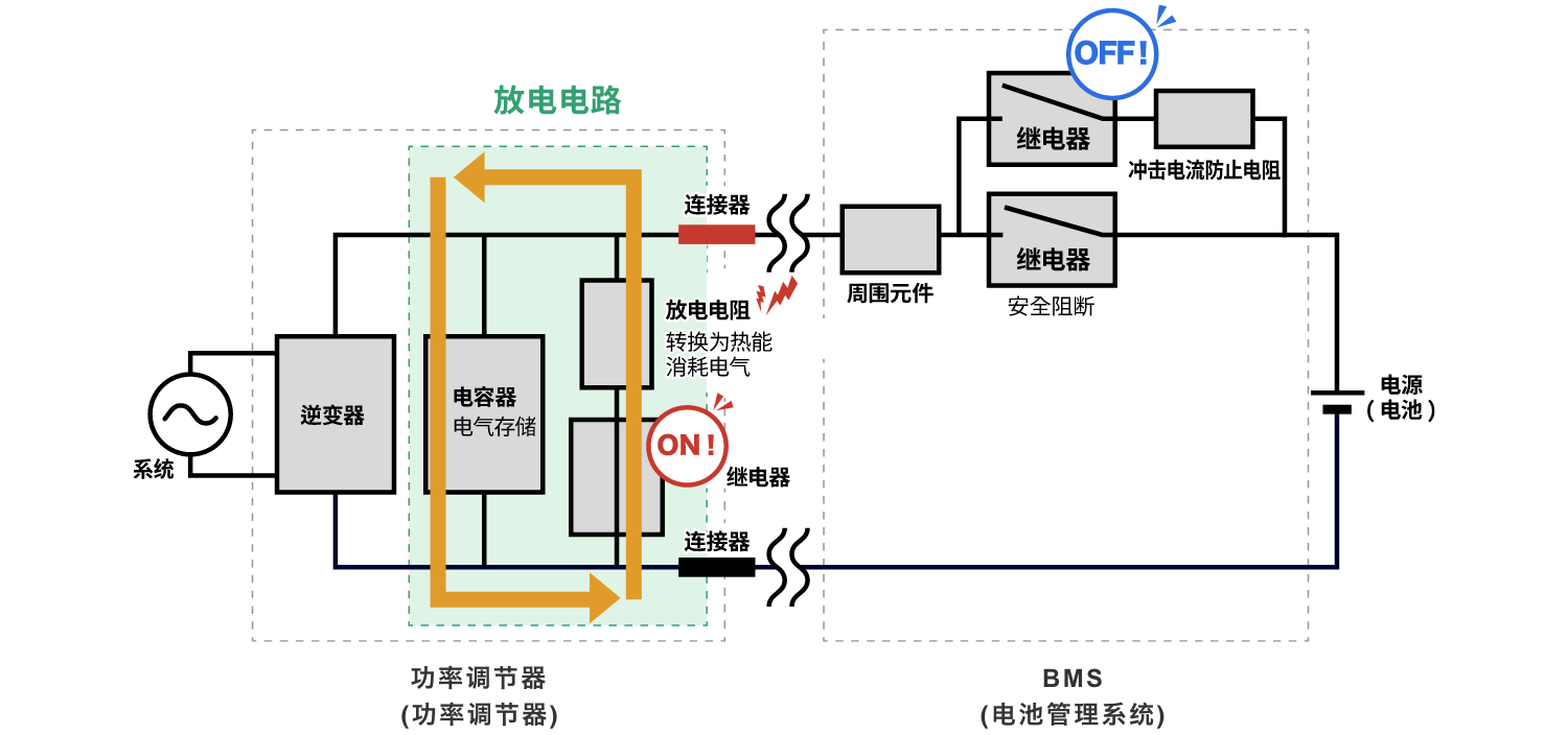放電電阻:轉(zhuǎn)換為熱能消耗電氣